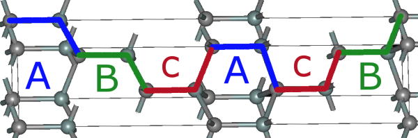 (c) 6H–SiC hexagonal structure.